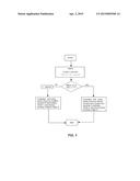 Method for Complete Atomic Blocks for Elliptic Curves in Jacobian     Coordinates over Prime Fields Countermeasure for Simple-Side Channel     Attacks and C-Safe-Fault Attacks for Right-to-Left Algorithms diagram and image