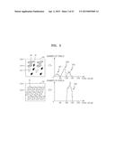 METHOD AND APPARATUS FOR GENERATING THREE-DIMENSIONAL (3D) IMAGE OF TARGET     OBJECT diagram and image