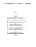 METHOD AND APPARATUS FOR GENERATING THREE-DIMENSIONAL (3D) IMAGE OF TARGET     OBJECT diagram and image