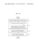 METHOD AND APPARATUS FOR GENERATING THREE-DIMENSIONAL (3D) IMAGE OF TARGET     OBJECT diagram and image