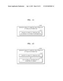 METHOD AND APPARATUS FOR GENERATING THREE-DIMENSIONAL (3D) IMAGE OF TARGET     OBJECT diagram and image