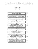 METHOD, APPARATUS, AND COMPUTER-READABLE RECORDING MEDIUM FOR CONVERTING     DOCUMENT IMAGE CAPTURED BY USING CAMERA TO DEWARPED DOCUMENT IMAGE diagram and image