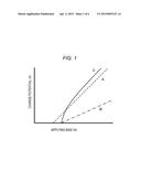 ELECTROCONDUCTIVE MEMBER, PROCESS CARTRIDGE AND ELECTROPHOTOGRAPHIC     APPARATUS diagram and image