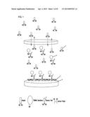 COMPETITIVE BINDING DENDRIMER-BASED SYSTEM FOR ANALYTE DETECTION diagram and image