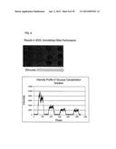 COMPETITIVE BINDING DENDRIMER-BASED SYSTEM FOR ANALYTE DETECTION diagram and image