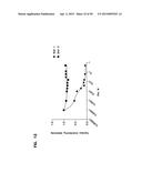 COMPETITIVE BINDING DENDRIMER-BASED SYSTEM FOR ANALYTE DETECTION diagram and image