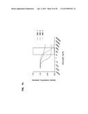 COMPETITIVE BINDING DENDRIMER-BASED SYSTEM FOR ANALYTE DETECTION diagram and image