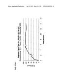 COMPETITIVE BINDING DENDRIMER-BASED SYSTEM FOR ANALYTE DETECTION diagram and image