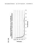 COMPETITIVE BINDING DENDRIMER-BASED SYSTEM FOR ANALYTE DETECTION diagram and image