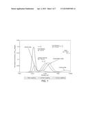 METHOD AND SYSTEM USING A FILTER FOR TREATING EXHAUST GAS HAVING     PARTICULATE MATTER diagram and image