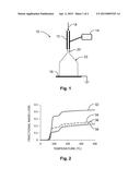 METHOD FOR PREPARATION OF AN ALANE-ETHERATE COMPLEX AND ALANE diagram and image