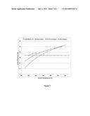 INTEGRATION OF A CLOSED LOOP SUPERCRITICAL CARBON DIOXIDE POWER CYCLE IN A     STEAM METHANE REFORMER diagram and image