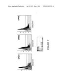 METHOD OF TREATMENT OF PHILADELPHIA CHROMOSOME POSITIVE LEUKEMIA diagram and image