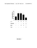 METHOD OF TREATMENT OF PHILADELPHIA CHROMOSOME POSITIVE LEUKEMIA diagram and image