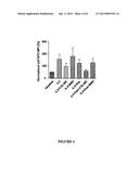 METHOD OF TREATMENT OF PHILADELPHIA CHROMOSOME POSITIVE LEUKEMIA diagram and image