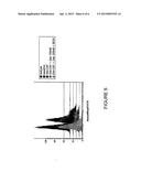 METHOD OF TREATMENT OF PHILADELPHIA CHROMOSOME POSITIVE LEUKEMIA diagram and image