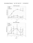 LONG-ACTING POLYPEPTIDES AND METHODS OF PRODUCING AND ADMINISTERING SAME diagram and image