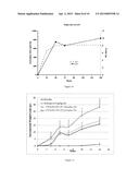 LONG-ACTING POLYPEPTIDES AND METHODS OF PRODUCING AND ADMINISTERING SAME diagram and image