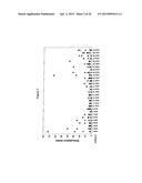 MODIFIED ANTIGENS diagram and image