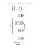 MODIFIED ANTIGENS diagram and image