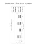 MODIFIED ANTIGENS diagram and image