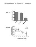 Compositions And Methods For Inhibiting Expression Of CD45 Gene diagram and image