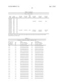 Compositions And Methods For Inhibiting Expression Of CD45 Gene diagram and image