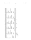 Hair Conditioning Compositions Comprising Low Viscosity Emulsified     Silicone Polymers diagram and image