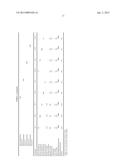 Hair Conditioning Compositions Comprising Low Viscosity Emulsified     Silicone Polymers diagram and image