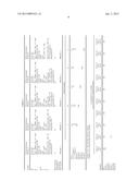 Hair Compositions Comprising Low Viscosity Silicone Polymers diagram and image