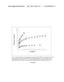 MICROCOMPOSITES FOR TREATMENT OF BONE diagram and image