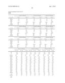 METHODS AND COMPOSITIONS FOR DIAGNOSIS AND PROGNOSIS OF RENAL INJURY AND     RENAL FAILURE diagram and image