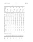 METHODS AND COMPOSITIONS FOR DIAGNOSIS AND PROGNOSIS OF RENAL INJURY AND     RENAL FAILURE diagram and image