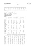 METHODS AND COMPOSITIONS FOR DIAGNOSIS AND PROGNOSIS OF RENAL INJURY AND     RENAL FAILURE diagram and image