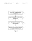 METHOD OF MANUFACTURE FOR GRAPHENE FLUOROPOLYMER DISPERSION diagram and image