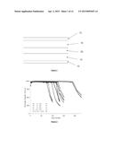 ADDITIVE FOR LITHIUM ION RECHARGEABLE BATTERY CELLS diagram and image