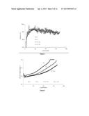 ADDITIVE FOR LITHIUM ION RECHARGEABLE BATTERY CELLS diagram and image