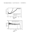 ADDITIVE FOR LITHIUM ION RECHARGEABLE BATTERY CELLS diagram and image