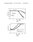 ADDITIVE FOR LITHIUM ION RECHARGEABLE BATTERY CELLS diagram and image