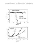 ADDITIVE FOR LITHIUM ION RECHARGEABLE BATTERY CELLS diagram and image