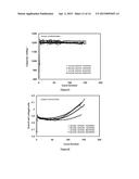 ADDITIVE FOR LITHIUM ION RECHARGEABLE BATTERY CELLS diagram and image