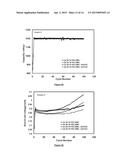 ADDITIVE FOR LITHIUM ION RECHARGEABLE BATTERY CELLS diagram and image