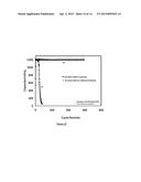 ADDITIVE FOR LITHIUM ION RECHARGEABLE BATTERY CELLS diagram and image