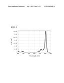 RESIN COMPOSITION, THIOPYRAN-BASED SQUARYLIUM COMPOUND AND IMAGE FORMING     MATERIAL diagram and image