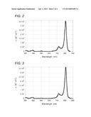 RESIN COMPOSITION, THIOPYRAN-BASED SQUARYLIUM COMPOUND AND IMAGE FORMING     MATERIAL diagram and image