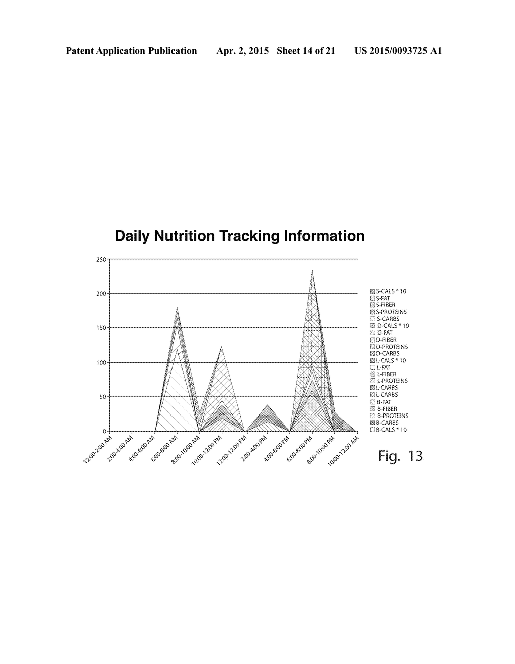 DIET ADHERENCE SYSTEM - diagram, schematic, and image 15