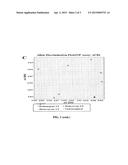 PRIMERS FOR DIAGNOSING AVELLINO CORNEAL DYSTROPHY diagram and image