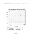 PRIMERS FOR DIAGNOSING AVELLINO CORNEAL DYSTROPHY diagram and image