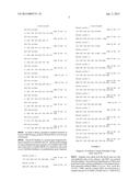 PRIMERS FOR DIAGNOSING AVELLINO CORNEAL DYSTROPHY diagram and image