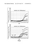 Thermophilic Helicase Dependent Amplification Technology With Endpoint     Homogenous Fluorescent Detection diagram and image